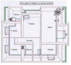 Kaloriferli Şömineler Çalışma Prensibi